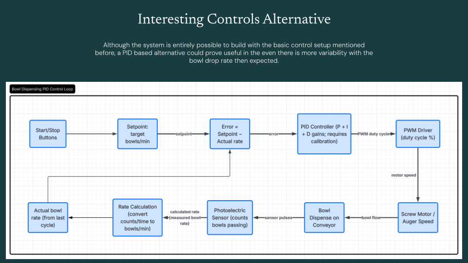 Slide 7 — Interesting Controls Alternative